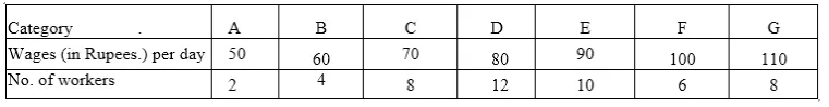 ML Aggarwal Class 10 Solutions for ICSE Maths Chapter 21 Measures of Central Tendency Ex 21.1 Q11