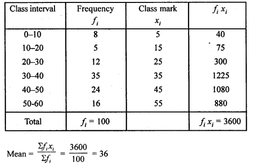 ML Aggarwal Class 10 Solutions for ICSE Maths Chapter 21 Measures of Central Tendency Ex 21.1 Q16.2