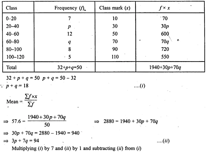 ML Aggarwal Class 10 Solutions for ICSE Maths Chapter 21 Measures of Central Tendency Ex 21.1 Q25.2