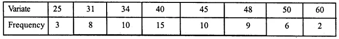 ML Aggarwal Class 10 Solutions for ICSE Maths Chapter 21 Measures of Central Tendency Ex 21.2 Q12.1