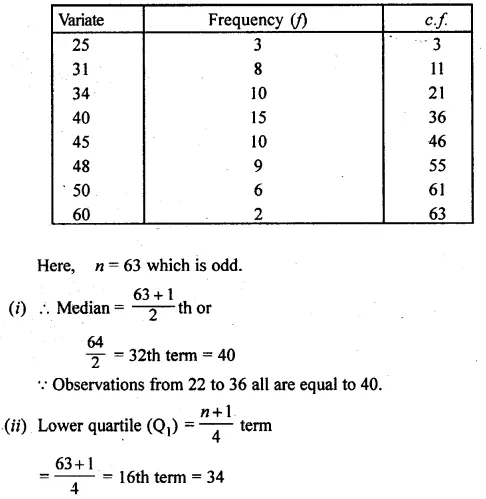 ML Aggarwal Class 10 Solutions for ICSE Maths Chapter 21 Measures of Central Tendency Ex 21.2 Q12.2