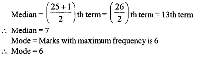 ML Aggarwal Class 10 Solutions for ICSE Maths Chapter 21 Measures of Central Tendency Ex 21.3 Q10.3