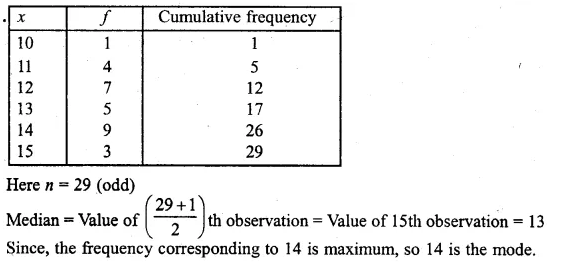 ML Aggarwal Class 10 Solutions for ICSE Maths Chapter 21 Measures of Central Tendency Ex 21.3 Q8.2