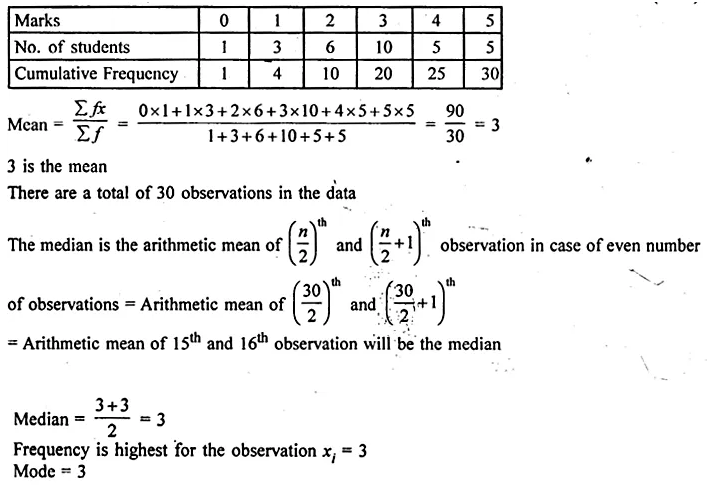 ML Aggarwal Class 10 Solutions for ICSE Maths Chapter 21 Measures of Central Tendency Ex 21.3 Q9.2