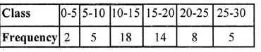 ML Aggarwal Class 10 Solutions for ICSE Maths Chapter 21 Measures of Central Tendency Ex 21.4 Q1.1