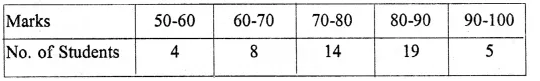 ML Aggarwal Class 10 Solutions for ICSE Maths Chapter 21 Measures of Central Tendency Ex 21.4 Q3.1