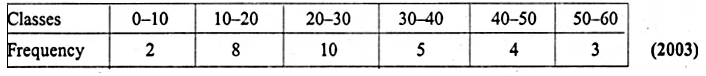 ML Aggarwal Class 10 Solutions for ICSE Maths Chapter 21 Measures of Central Tendency Ex 21.4 Q4.1