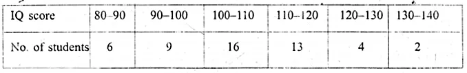 ML Aggarwal Class 10 Solutions for ICSE Maths Chapter 21 Measures of Central Tendency Ex 21.4 Q5.1