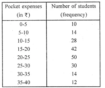 ML Aggarwal Class 10 Solutions for ICSE Maths Chapter 21 Measures of Central Tendency Ex 21.4 Q6.1