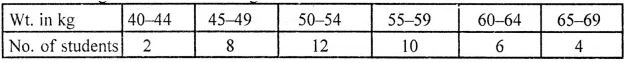 ML Aggarwal Class 10 Solutions for ICSE Maths Chapter 21 Measures of Central Tendency Ex 21.4 Q7.1