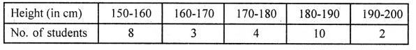 ML Aggarwal Class 10 Solutions for ICSE Maths Chapter 21 Measures of Central Tendency Ex 21.5 Q1.1