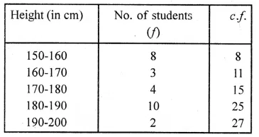 ML Aggarwal Class 10 Solutions for ICSE Maths Chapter 21 Measures of Central Tendency Ex 21.5 Q1.2