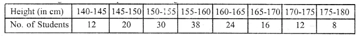 ML Aggarwal Class 10 Solutions for ICSE Maths Chapter 21 Measures of Central Tendency Ex 21.6 Q13.