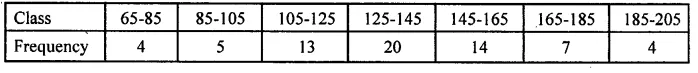 ML Aggarwal Class 10 Solutions for ICSE Maths Chapter 21 Measures of Central Tendency MCQS Q15.1