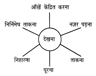 NCERT Solutions for Class 10 Hindi Sparsh Chapter 12 1