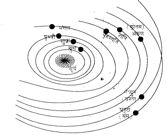 NCERT Solutions for Class 9 Hindi Sparsh Chapter 8 1