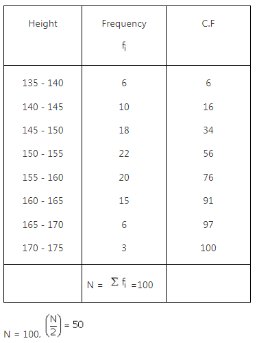 RS Aggarwal Solutions Class 10 Chapter 9 Mean, Median, Mode of Grouped Data Ex 9b 10