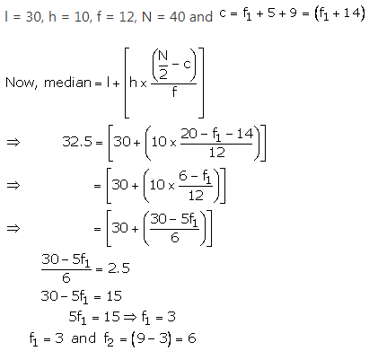 RS Aggarwal Solutions Class 10 Chapter 9 Mean, Median, Mode of Grouped Data Ex 9b 16