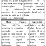 NCERT Exemplar Solutions for Class 11 Biology Chapter 1 The Living World 1.1