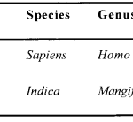 NCERT Solutions for Class 11 Biology Chapter 1 The Living World 1