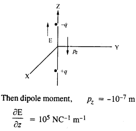 Solutions Class 12 Physics Chapter-1 (Electric Charges and Fields)