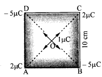 NCERT Solutions for Class 12 Physics Chapter 1 Electric Charges and Fields 4