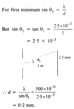 NCERT Solutions for Class 12 Physics Chapter 10 Wave Optics 14