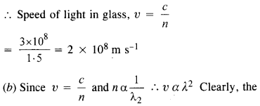 NCERT Solutions for Class 12 Physics Chapter 10 Wave Optics 2