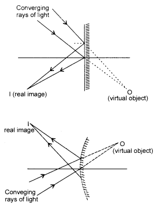 NCERT Solutions for Class 12 Physics Chapter 9 Ray Optics and Optical Instruments 28