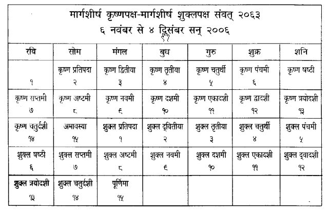 NCERT Solutions for Class 6 Hindi Vasant Chapter 4 चाँद से थोड़ी-सी गप्पें 2