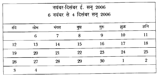 NCERT Solutions for Class 6 Hindi Vasant Chapter 4 चाँद से थोड़ी-सी गप्पें 3