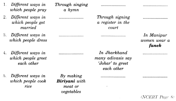 NCERT Solutions for Class 6 Social Science Civics Chapter 1 Understanding Diversity image - 3