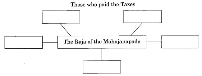 NCERT Solutions for Class 6 Social Science History Chapter 6 Kingdoms, Kings and an Early Republic image - 1