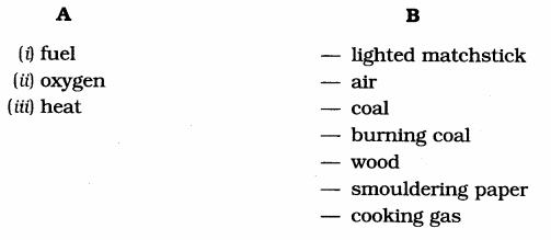 NCERT Solutions for Class 7 English Honeycomb Chapter 8 Fire Friend and Foe 1