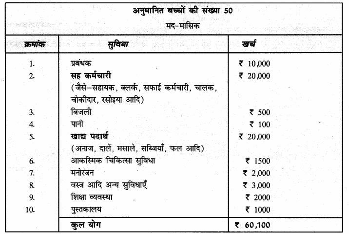 NCERT Solutions for Class 7 Hindi Vasant Chapter 19 आश्रम का अनुमानित व्यय (मोहनदास करमचंद गांधी) 2