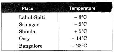 NCERT Solutions for Class 7 Maths Chapter 1 Integers Ex 1.1 2