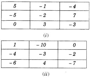 NCERT Solutions for Class 7 Maths Chapter 1 Integers Ex 1.1 5