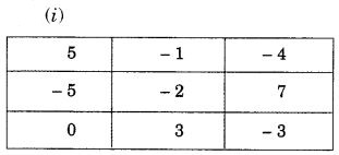 NCERT Solutions for Class 7 Maths Chapter 1 Integers Ex 1.1 6