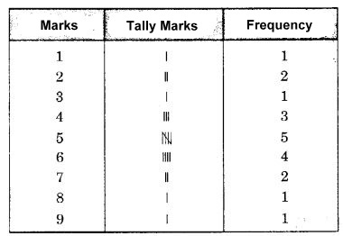 NCERT Solutions for Class 7 Maths Chapter 3 Data Handling Ex 3.1