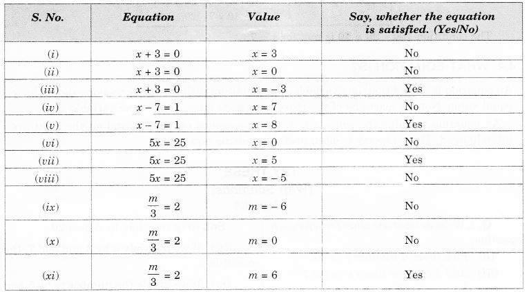 NCERT Solutions for Class 7 Maths Chapter 4 Simple Equations Ex 4.1 2