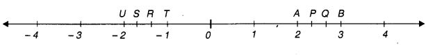 NCERT Solutions for Class 7 Maths Chapter 9 Rational Numbers Ex 9.1 15