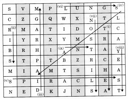 NCERT Solutions for Class 7 Science Chapter 10 Respiration in Organisms Q.8.2