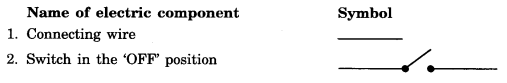 NCERT Solutions for Class 7 Science Chapter 14 Electric Current and its Effects Q.1.1