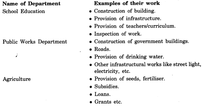 NCERT Solutions for Class 7 Social Science Civics Chapter 3 How the State Government Works 3