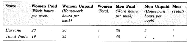 NCERT Solutions for Class 7 Social Science Civics Chapter 4 Growing up as Boys and Girls 1