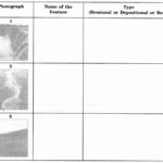 NCERT Solutions for Class 7 Social Science Geography Chapter 3 Our Changing Earth 1