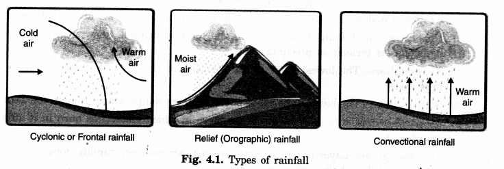 NCERT Solutions for Class 7 Social Science Geography Chapter 4 Air 1