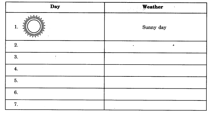 NCERT Solutions for Class 7 Social Science Geography Chapter 4 Air 4