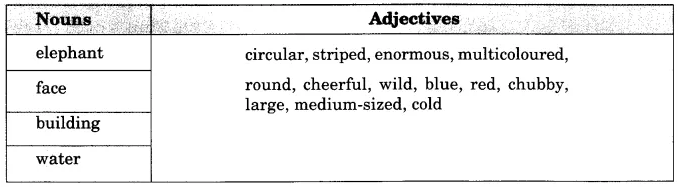 NCERT Solutions for Class 8 English Honeydew Chapter 1 The Best Christmas Present in the World 17 4.1