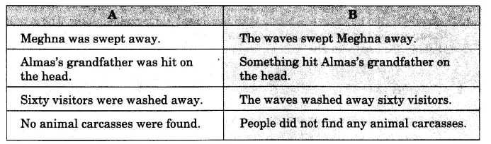 NCERT Solutions for Class 8 English Honeydew Chapter 2 The Tsunami 31.3